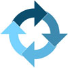 Post image for Infusing Customer Development in the Product Development Lifecycle